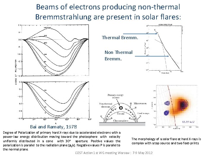 Beams of electrons producing non-thermal Bremmstrahlung are present in solar flares: Thermal Bremm. Non