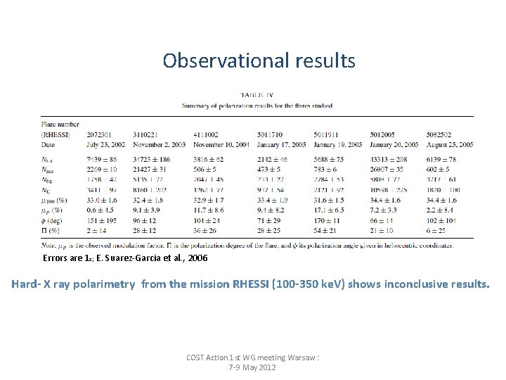 Observational results Errors are 1 s; E. Suarez-Garcia et al. , 2006 Hard- X