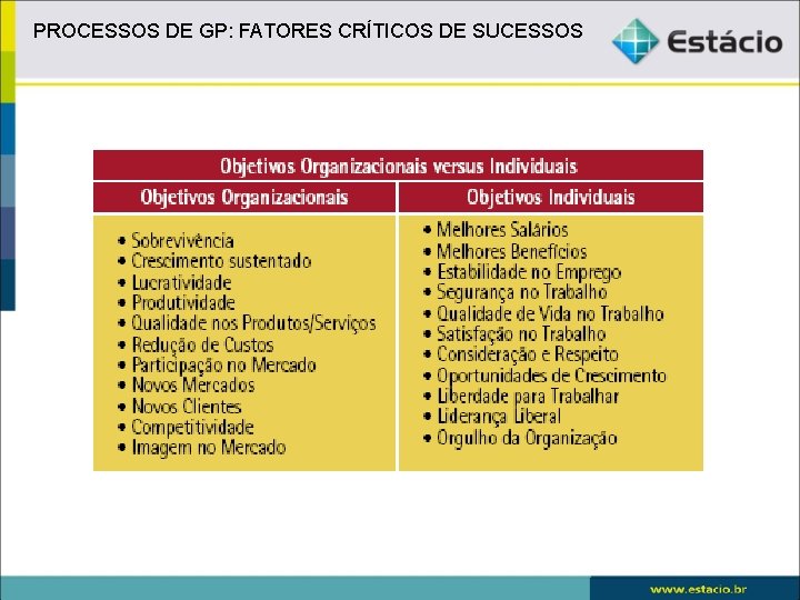 PROCESSOS DE GP: FATORES CRÍTICOS DE SUCESSOS 