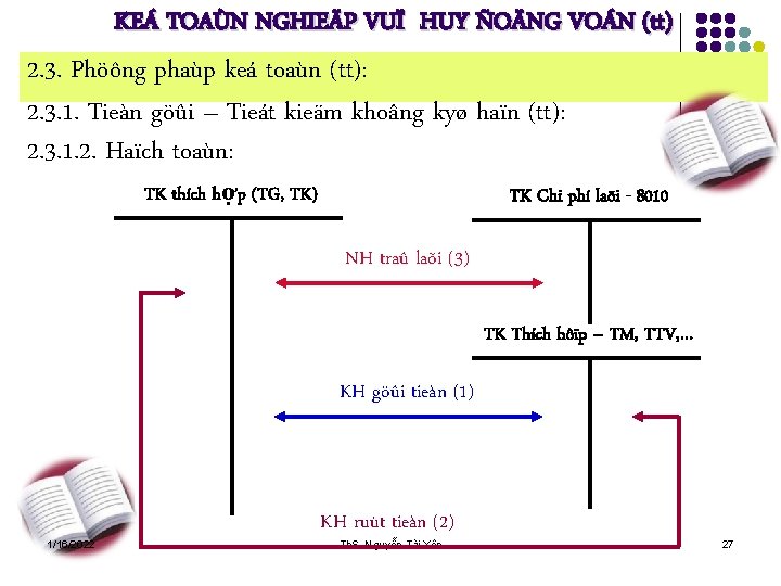 KEÁ TOAÙN NGHIEÄP VUÏ HUY ÑOÄNG VOÁN (tt) 2. 3. Phöông phaùp keá toaùn