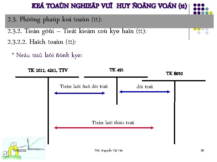 KEÁ TOAÙN NGHIEÄP VUÏ HUY ÑOÄNG VOÁN (tt) 2. 3. Phöông phaùp keá toaùn