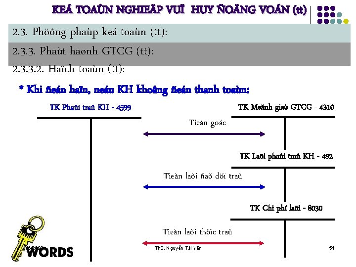 KEÁ TOAÙN NGHIEÄP VUÏ HUY ÑOÄNG VOÁN (tt) 2. 3. Phöông phaùp keá toaùn