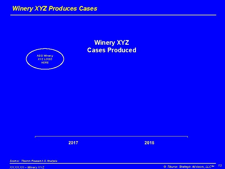 Winery XYZ Produces Cases Winery XYZ Cases Produced ADD Winery XYZ LOGO HERE Source: