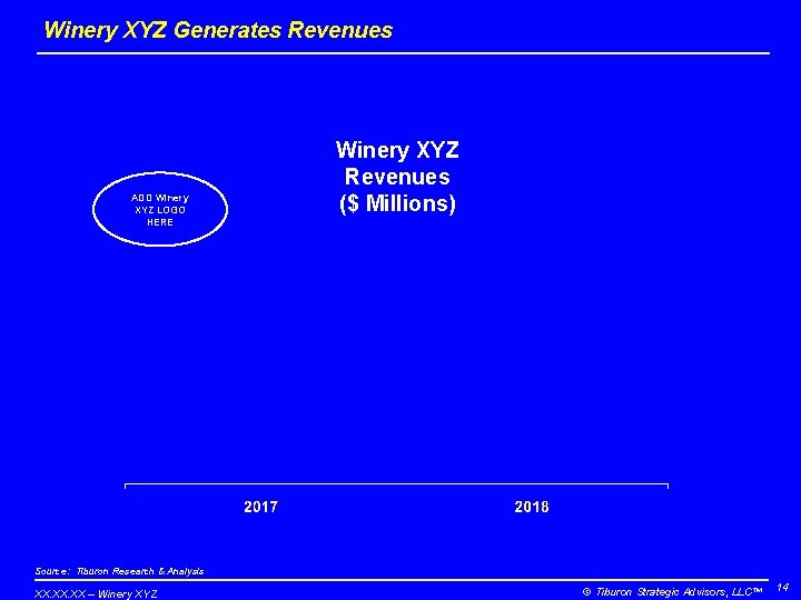 Winery XYZ Generates Revenues ADD Winery XYZ LOGO HERE Winery XYZ Revenues ($ Millions)