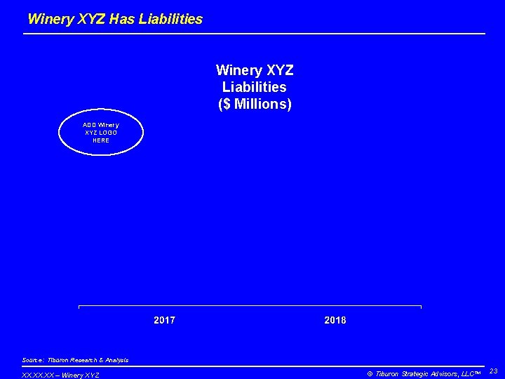Winery XYZ Has Liabilities Winery XYZ Liabilities ($ Millions) ADD Winery XYZ LOGO HERE