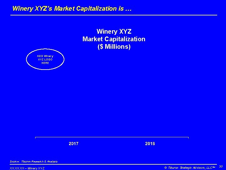 Winery XYZ’s Market Capitalization is … Winery XYZ Market Capitalization ($ Millions) ADD Winery