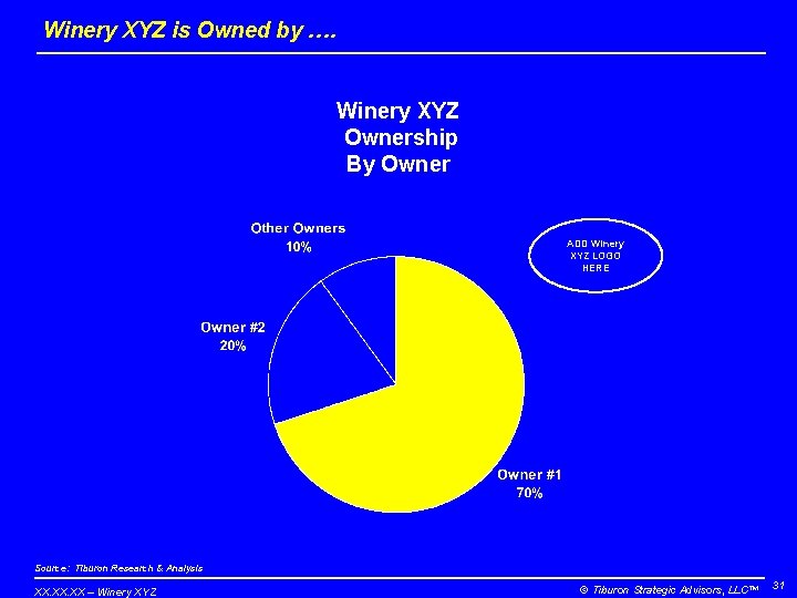 Winery XYZ is Owned by …. Winery XYZ Ownership By Owner ADD Winery XYZ