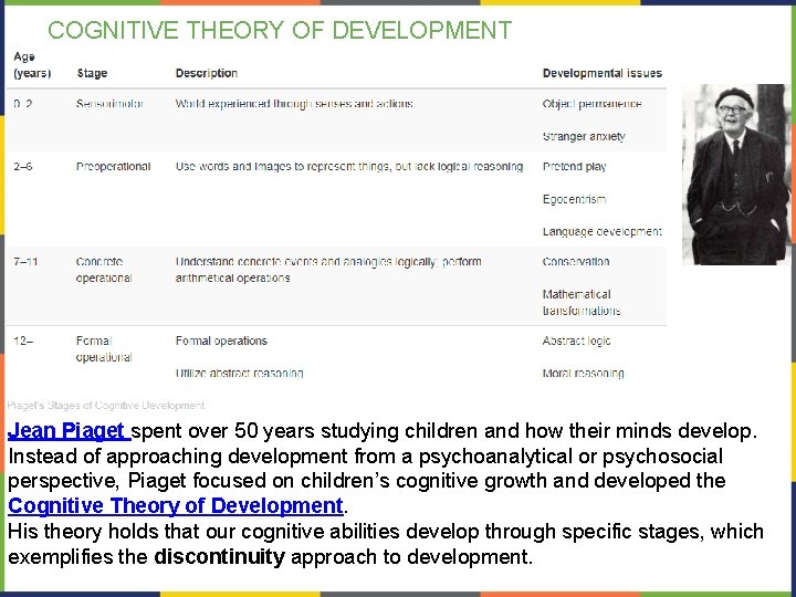 COGNITIVE THEORY OF DEVELOPMENT Jean Piaget spent over 50 years studying children and how