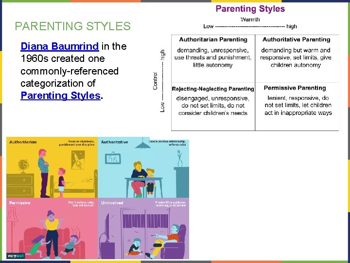 PARENTING STYLES Diana Baumrind in the 1960 s created one commonly-referenced categorization of Parenting
