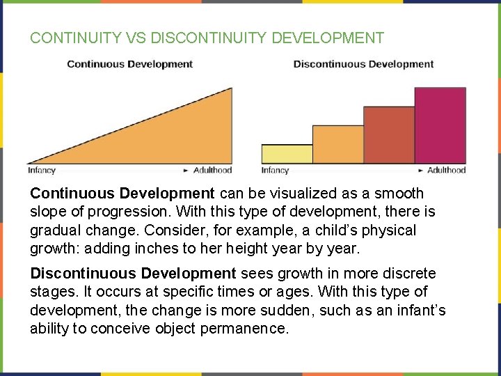 CONTINUITY VS DISCONTINUITY DEVELOPMENT Continuous Development can be visualized as a smooth slope of