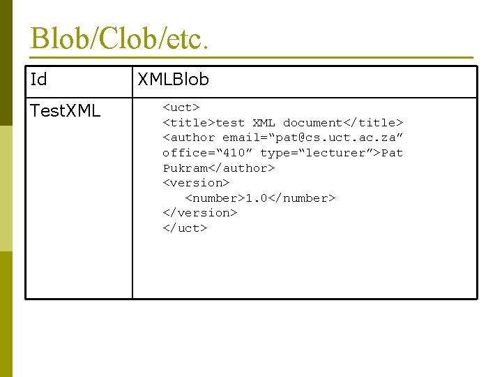 Blob/Clob/etc. Id Test. XMLBlob <uct> <title>test XML document</title> <author email=“pat@cs. uct. ac. za” office=“