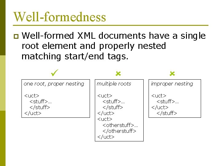 Well-formedness p Well-formed XML documents have a single root element and properly nested matching