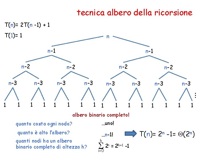 tecnica albero della ricorsione T(n)= 2 T(n -1) + 1 T(1)= 1 n n-1