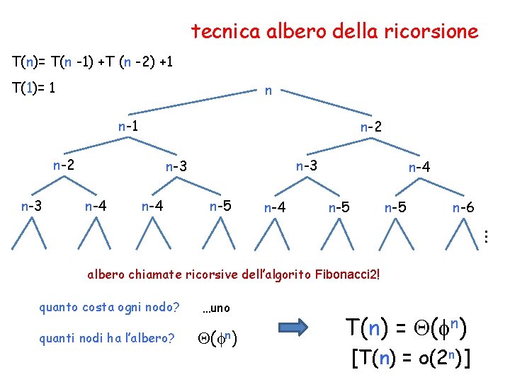 tecnica albero della ricorsione T(n)= T(n -1) +T (n -2) +1 T(1)= 1 n