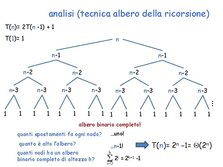 analisi (tecnica albero della ricorsione) T(n)= 2 T(n -1) + 1 T(1)= 1 n