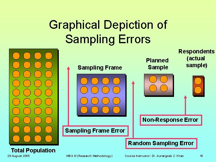 RESEARCH METHODOLOGY Sampling Week 9 29 August 2005