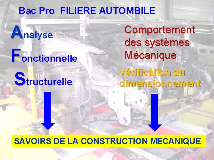 Bac Pro FILIERE AUTOMBILE Analyse Fonctionnelle Structurelle Comportement des systèmes Mécanique Vérification du dimensionnement