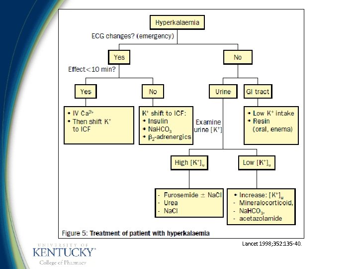 Lancet 1998; 352: 135 -40. 