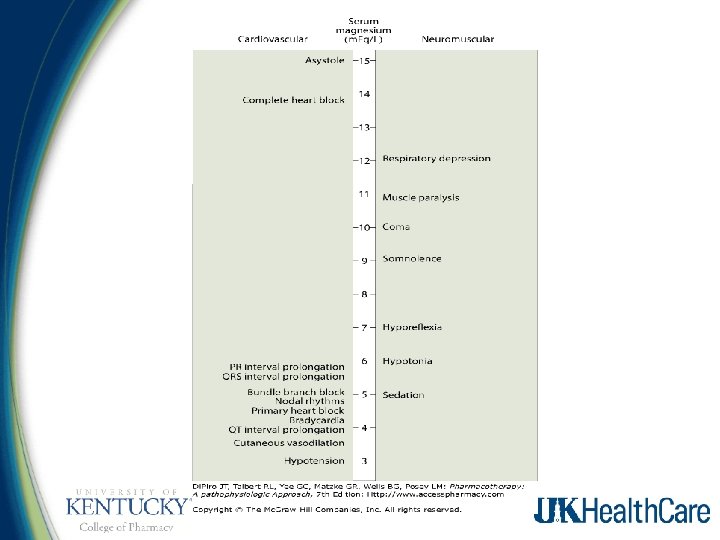Disorders of Electrolyte Homeostasis Potassium and Magnesium Sara