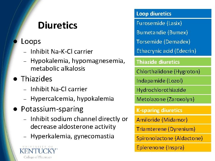 Loop diuretics Diuretics l Loops – – l Thiazides – – l Inhibit Na-K-Cl