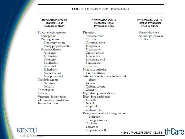 N Engl J Med 1998; 339(7): 451 -58. 