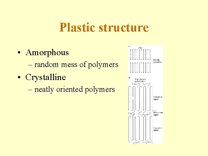 Plastic structure • Amorphous – random mess of polymers • Crystalline – neatly oriented