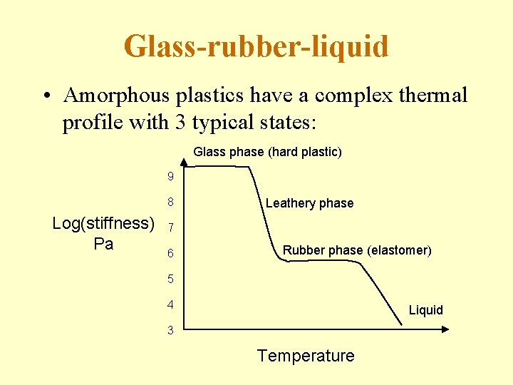 Glass-rubber-liquid • Amorphous plastics have a complex thermal profile with 3 typical states: Glass