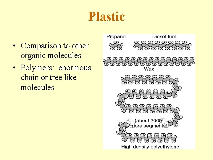 Plastic • Comparison to other organic molecules • Polymers: enormous chain or tree like