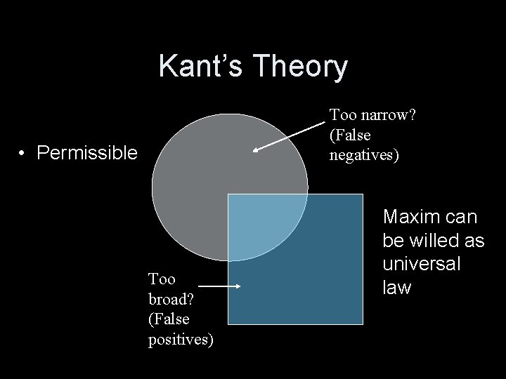 Kant’s Theory Too narrow? (False negatives) • Permissible Too broad? (False positives) Maxim can