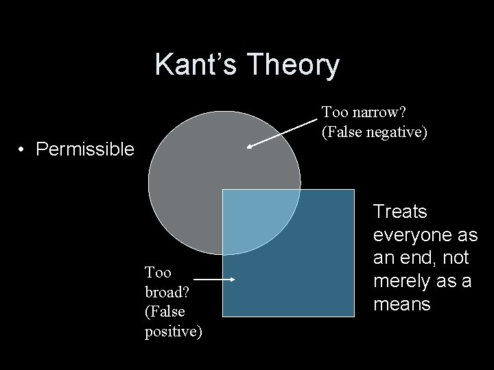 Kant’s Theory Too narrow? (False negative) • Permissible Too broad? (False positive) Treats everyone