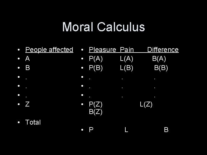 Moral Calculus • • People affected A B. . . Z • Total •