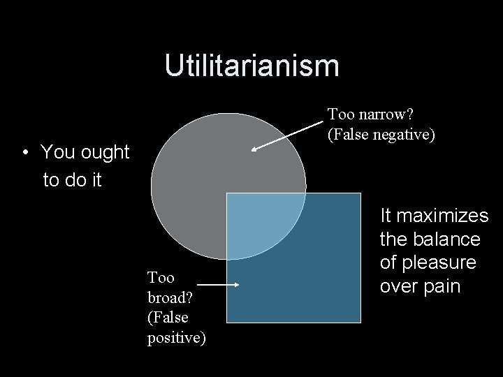 Utilitarianism Too narrow? (False negative) • You ought to do it Too broad? (False