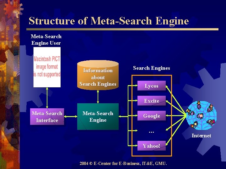 Structure of Meta-Search Engine User Information about Search Engines Lycos Excite Meta-Search Interface Meta-Search