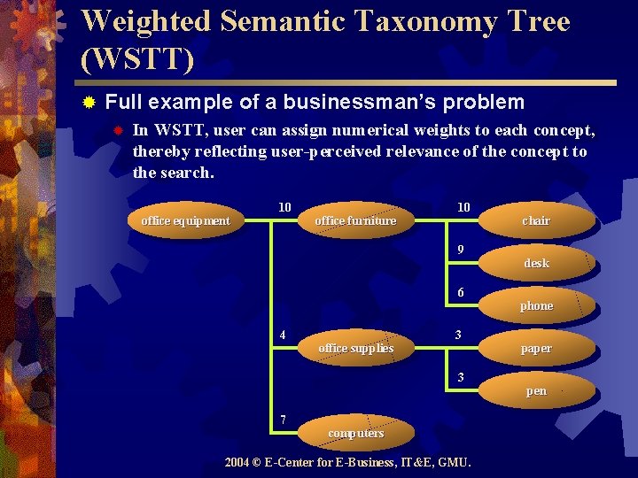 Weighted Semantic Taxonomy Tree (WSTT) ® Full example of a businessman’s problem ® In