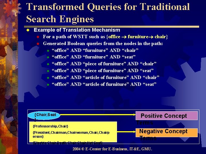 Transformed Queries for Traditional Search Engines ® Example of Translation Mechanism ® For a