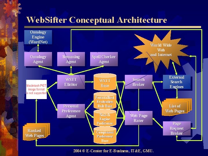 Web. Sifter Conceptual Architecture Ontology Engine (Word. Net) Ontology Agent Stemming Agent Spell Checker