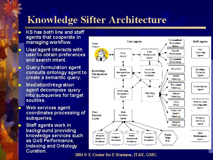 Knowledge Sifter Architecture ® KS has both line and staff agents that cooperate in