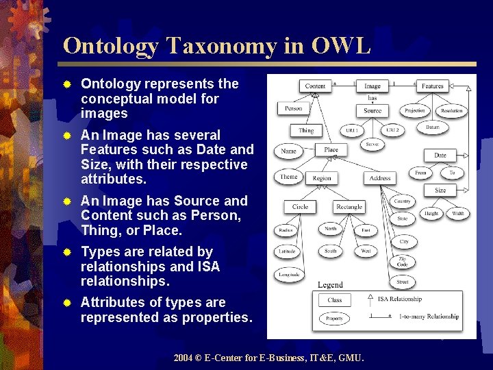 Ontology Taxonomy in OWL ® Ontology represents the conceptual model for images ® An