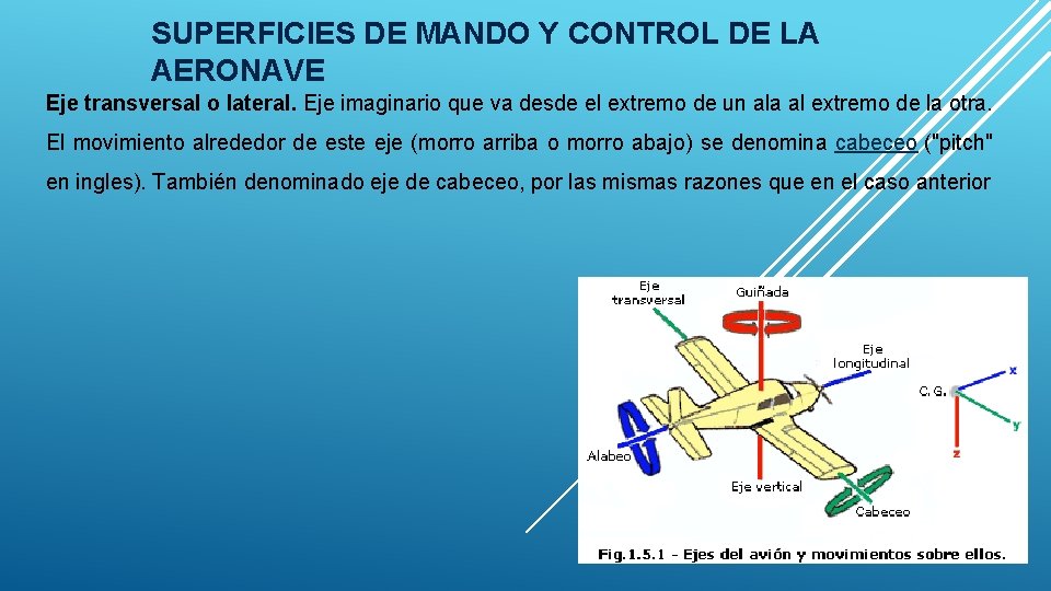 SUPERFICIES DE MANDO Y CONTROL DE LA AERONAVE Eje transversal o lateral. Eje imaginario SUPERFICIES DE MANDO Y CONTROL DE LA AERONAVE Eje transversal o lateral. Eje imaginario
