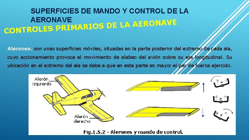 SUPERFICIES DE MANDO Y CONTROL DE LA AERONAVE E V A N O R SUPERFICIES DE MANDO Y CONTROL DE LA AERONAVE E V A N O R