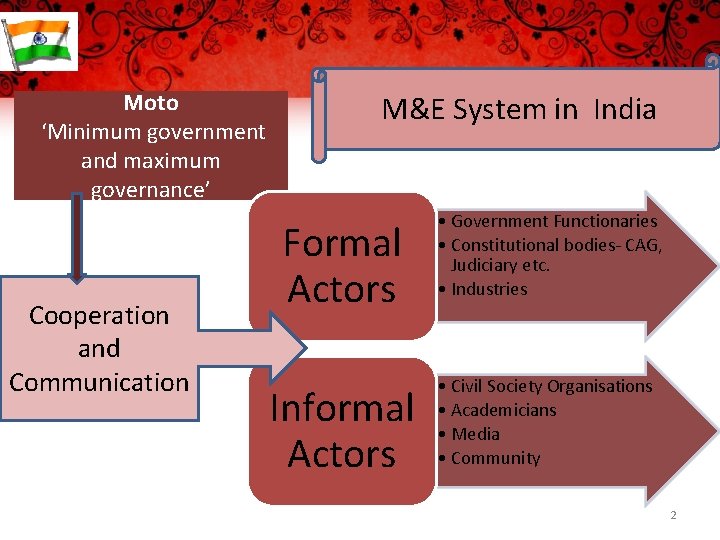Moto ‘Minimum government and maximum governance’ Cooperation and Communication M&E System in India Formal