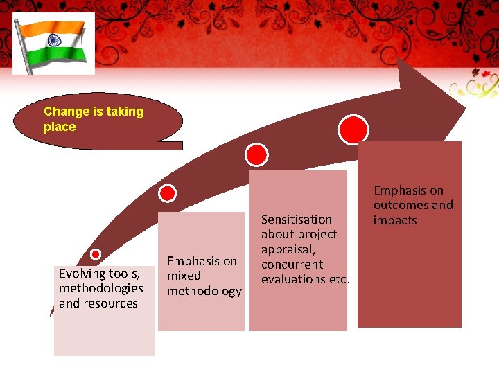 Change is taking place Evolving tools, methodologies and resources Emphasis on mixed methodology Sensitisation