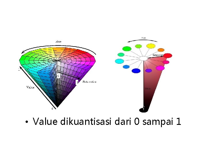  • Value dikuantisasi dari 0 sampai 1 