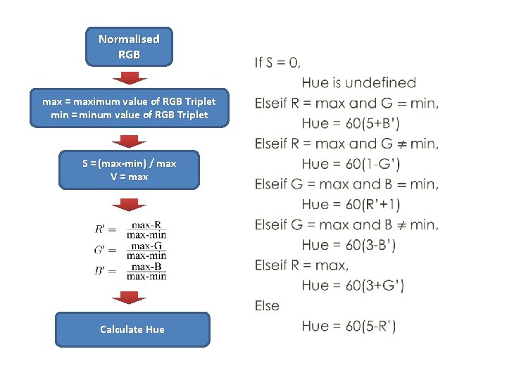 Normalised RGB max = maximum value of RGB Triplet min = minum value of