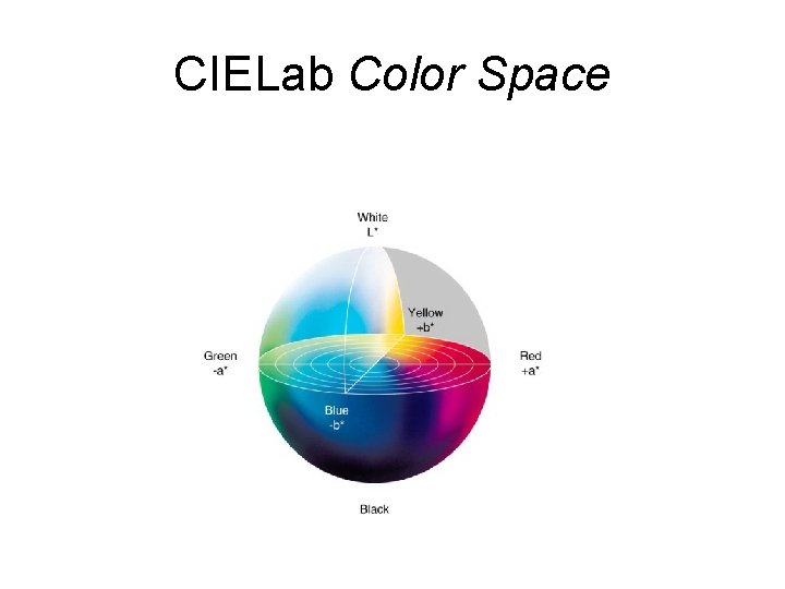 CIELab Color Space 