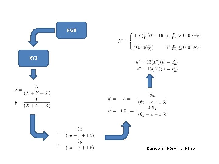 RGB XYZ Konversi RGB - CIELuv 