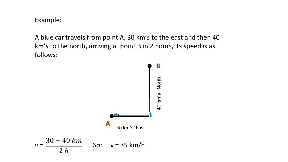 Example: A blue car travels from point A, 30 km’s to the east and