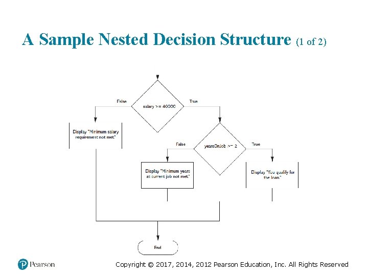 A Sample Nested Decision Structure (1 of 2) Copyright © 2017, 2014, 2012 Pearson