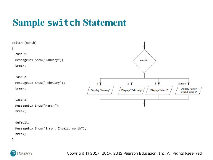 Sample switch Statement Copyright © 2017, 2014, 2012 Pearson Education, Inc. All Rights Reserved