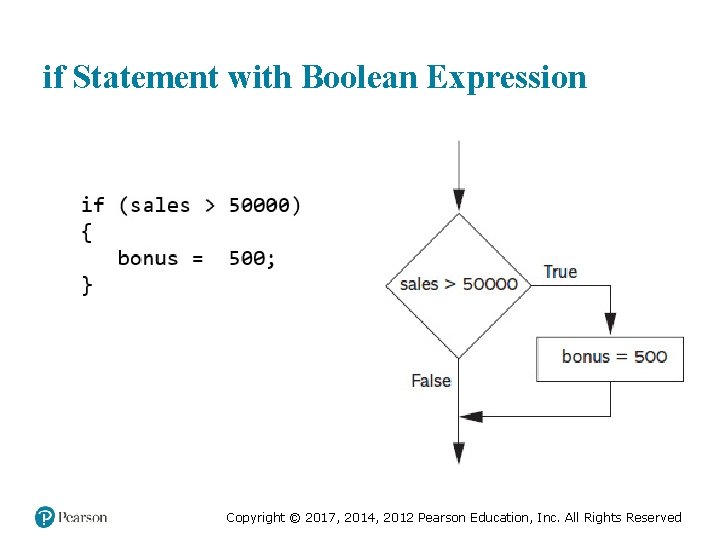 if Statement with Boolean Expression Copyright © 2017, 2014, 2012 Pearson Education, Inc. All